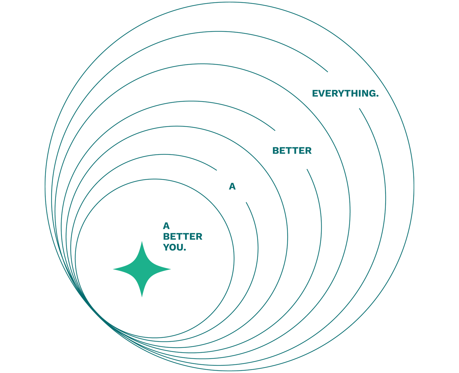 About Us Magic Scoop