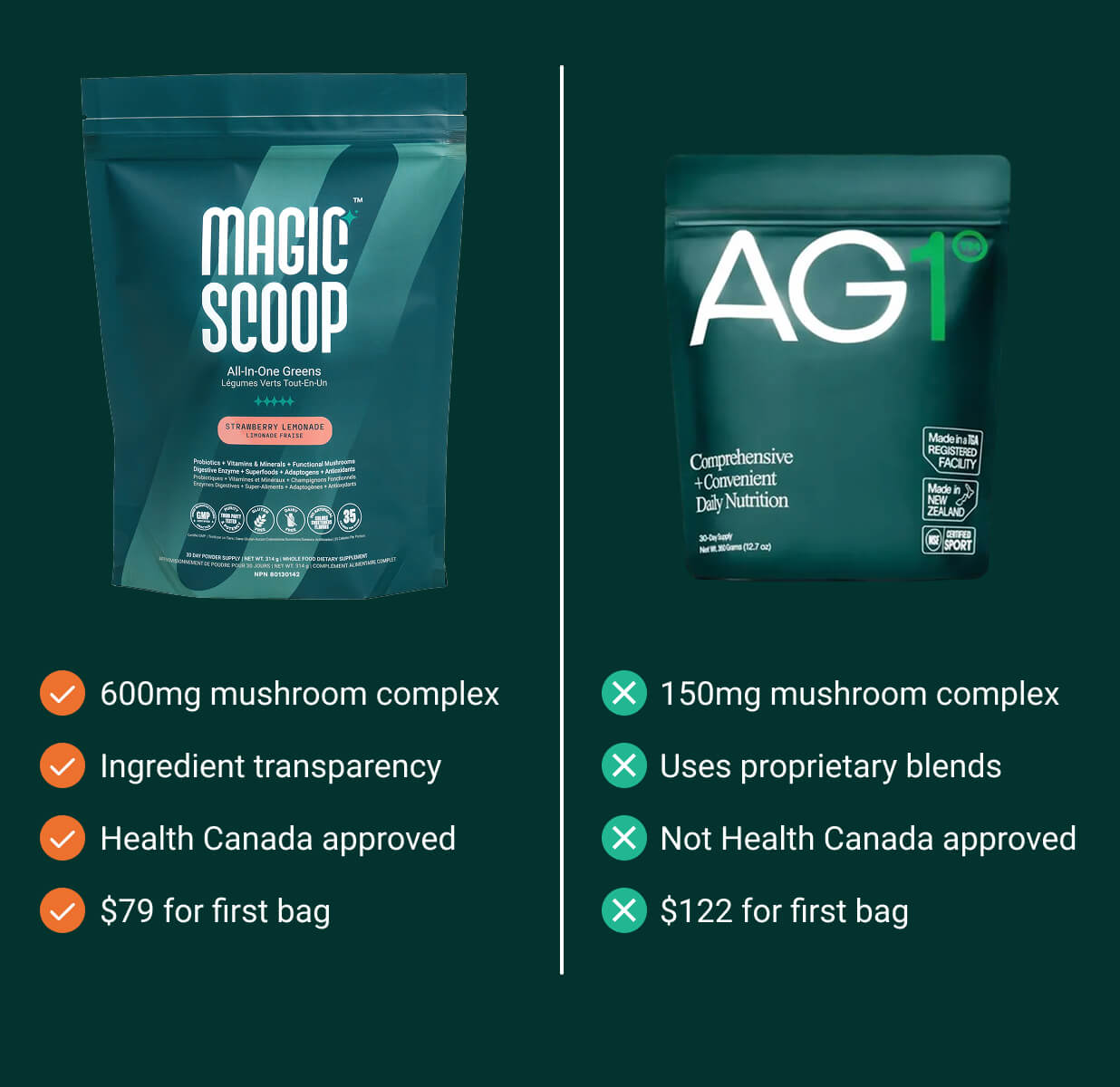 Magic Scoop All-In-One Greens
