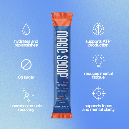 Electrolytes + Creatine